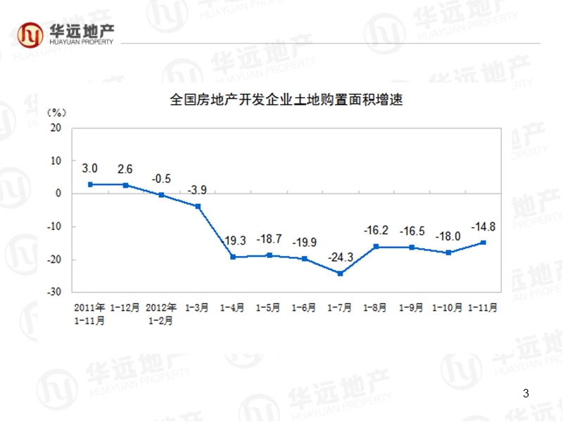 2012年12月17日华远地产 2013年影响房地产未来发展的两大因素 任志强.ppt_第3页