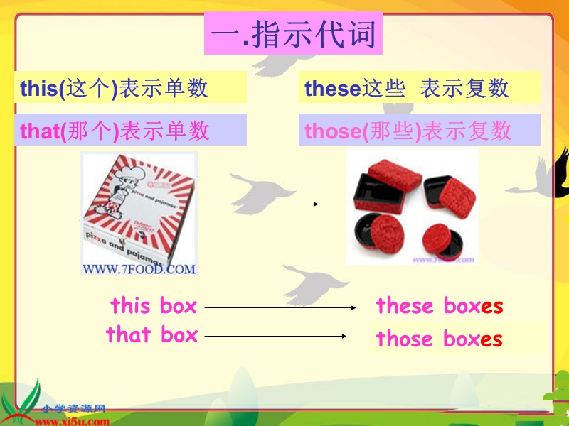 （人教pep）六年级英语下册课件 unit 3 代词.ppt_第3页