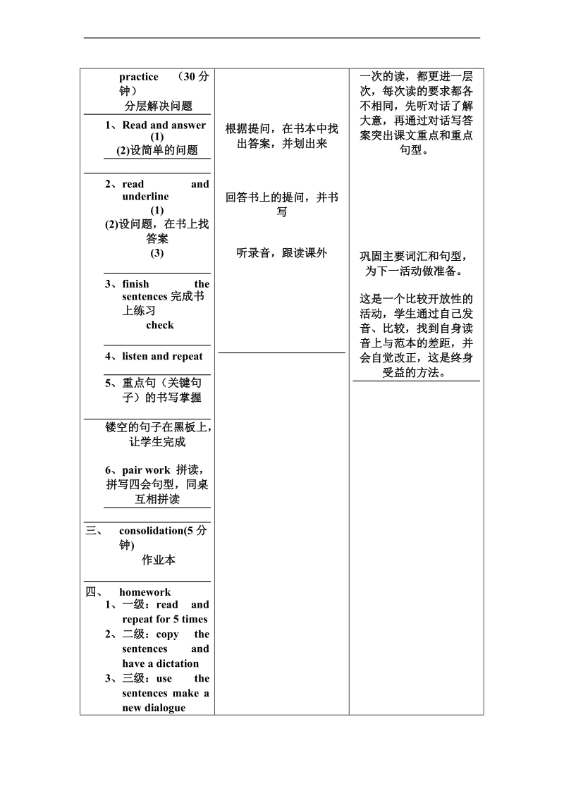 （人教新版）三年级英语下册教案 unit 4 read and write.doc_第2页