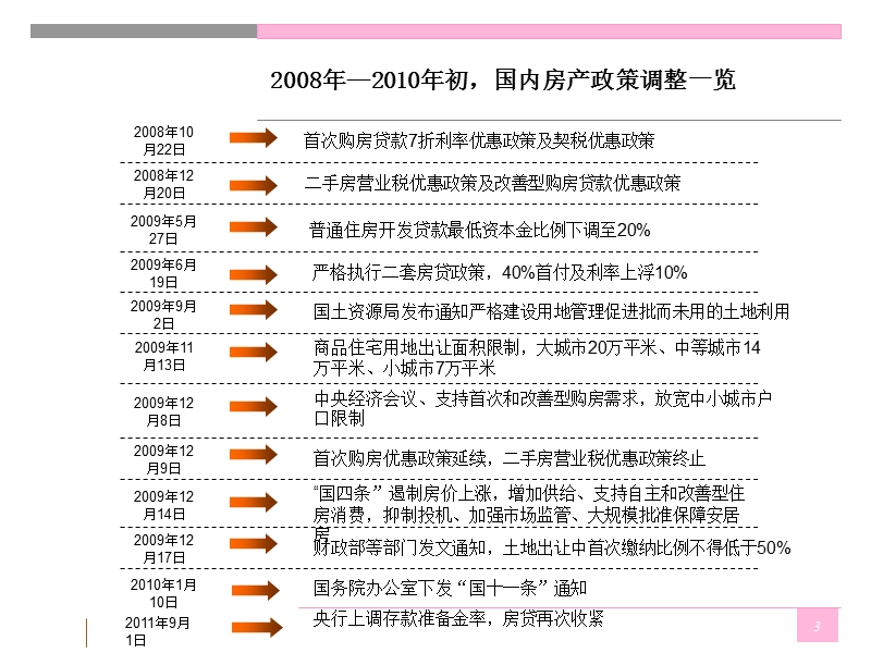 2012 辽宁丹东商业深度调研分析(商圈_项目_客群).ppt_第3页