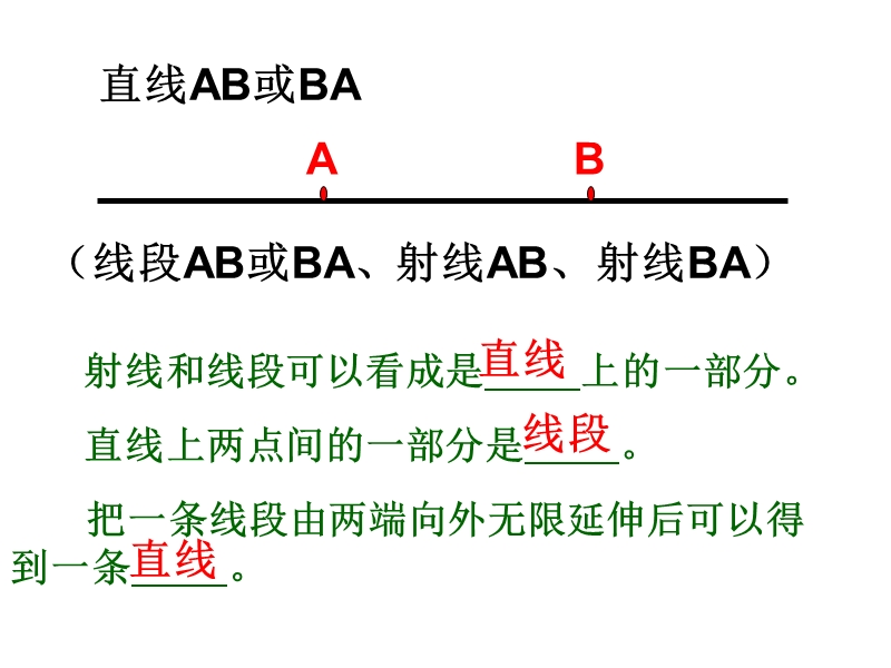 四年级数学课件 认识平行线.ppt_第1页