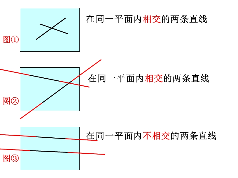 四年级数学课件 认识平行线.ppt_第2页