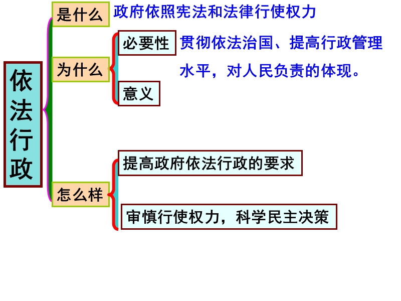 2010-04-16  必修2-第四课.ppt_第3页