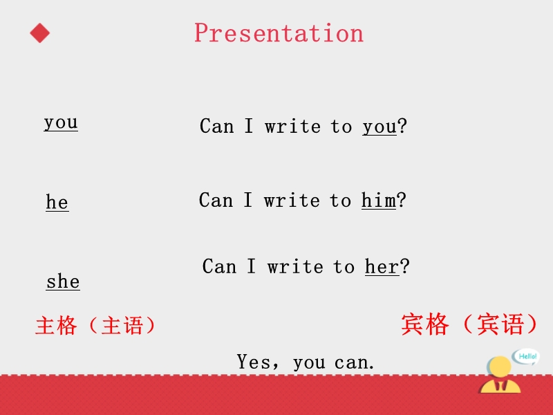 六年级上英语课件外研新标准小学英语六年级上册unit+1《can+i+write+to+her》课件——第一课时外研版（一年级起点）.ppt_第3页