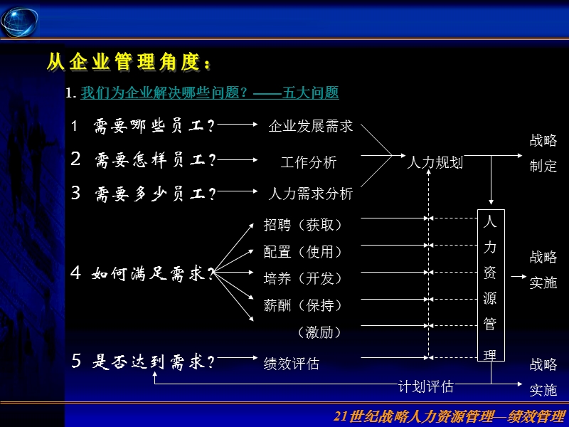 21世纪战略人力资源管理-绩效管理.ppt_第3页