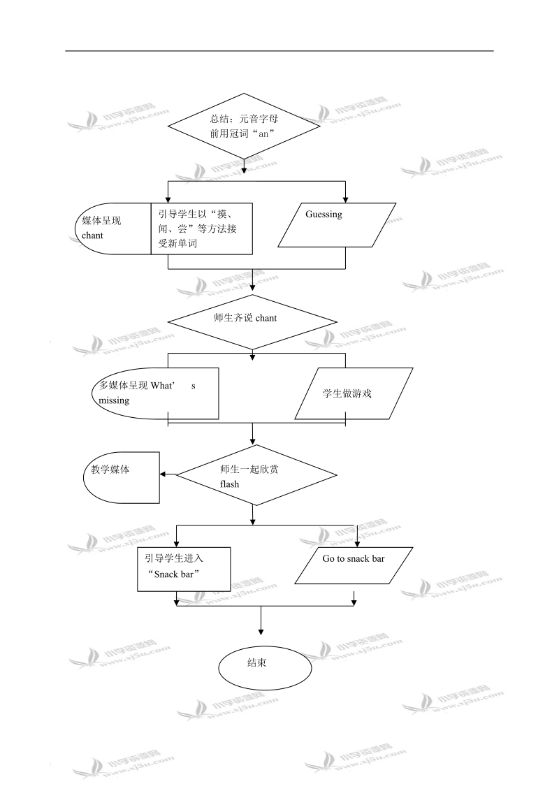 （苏教牛津版）三年级英语上册教案 unit 10(13).doc_第3页