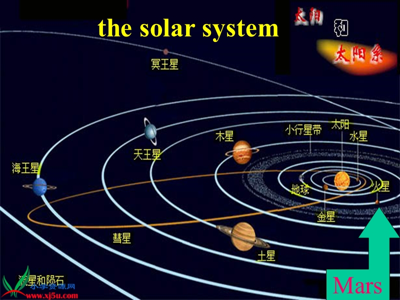 北师大（三起）六年级英语上册课件 unit6.ppt_第1页