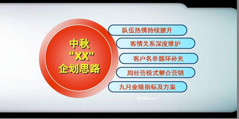 2010年9月保险公司中秋节营销企划推动案.ppt_第2页