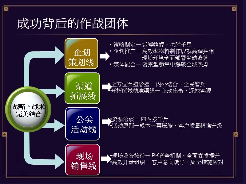 2012上海 中海紫御豪庭工作总结.ppt_第3页