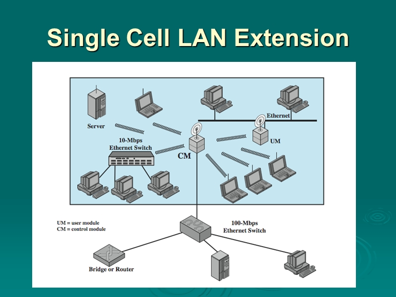 17-wirelesslans　.ppt_第3页