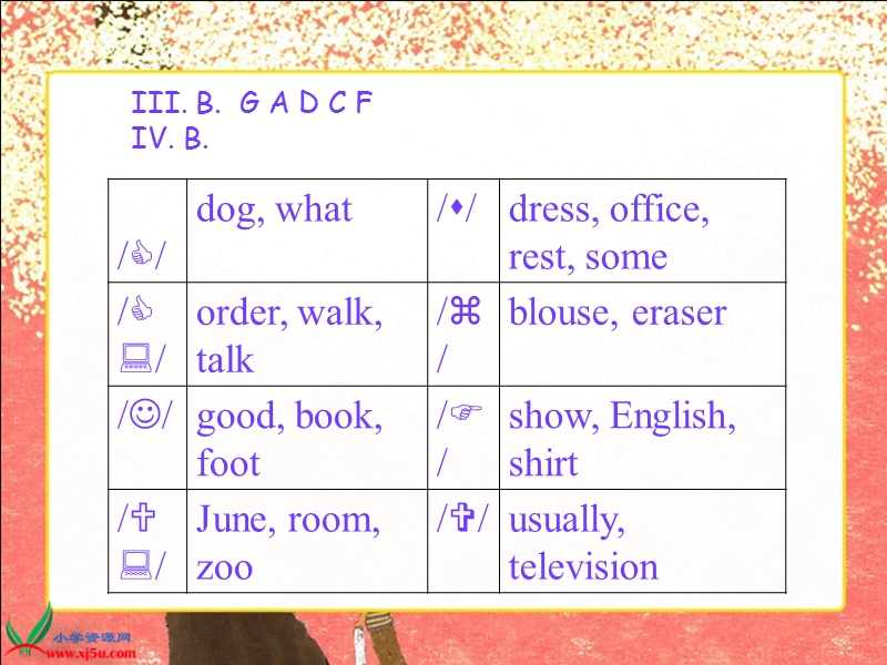 （冀教版）五年级英语下册课件 unit3 lesson24(1).ppt_第3页