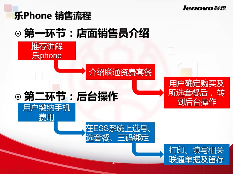 2010联想乐phone销售操作手册.ppt_第3页