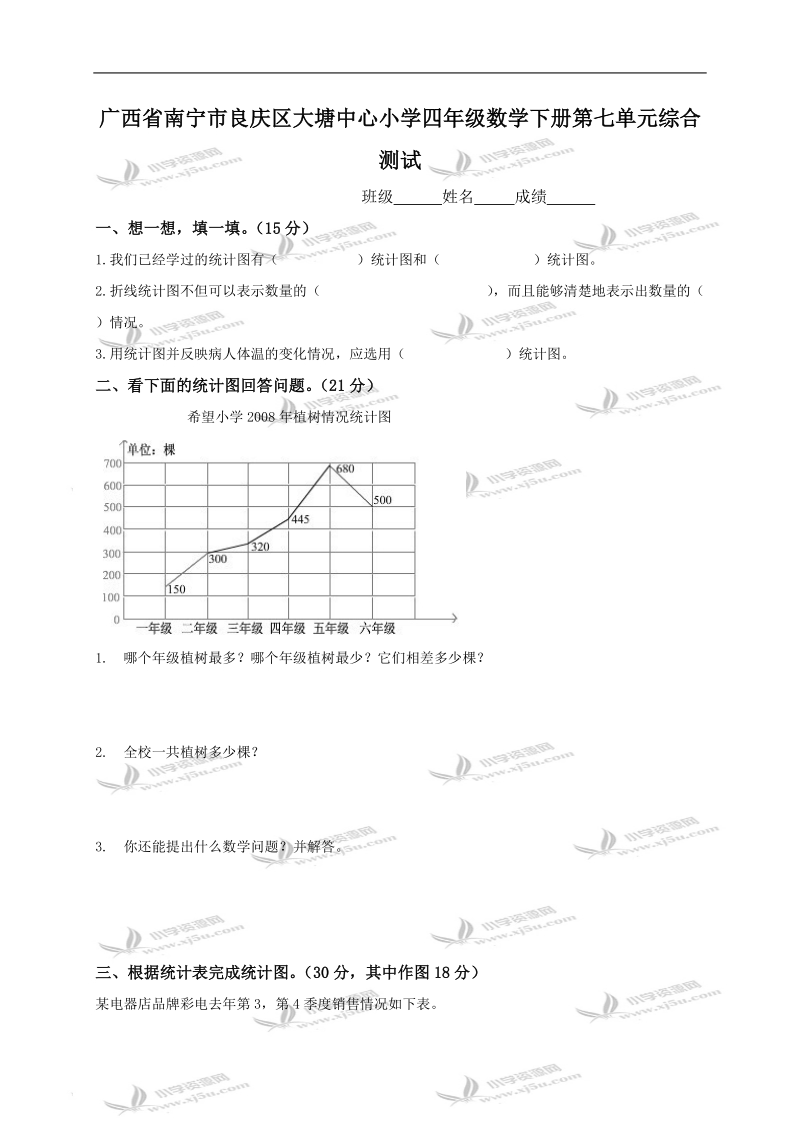 广西省南宁市良庆区大塘中心小学四年级数学下册第七单元综合测试.doc_第1页