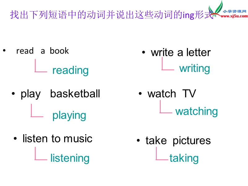 人教版新起点英语四上《unit1  what are they doing》ppt课件.ppt_第2页