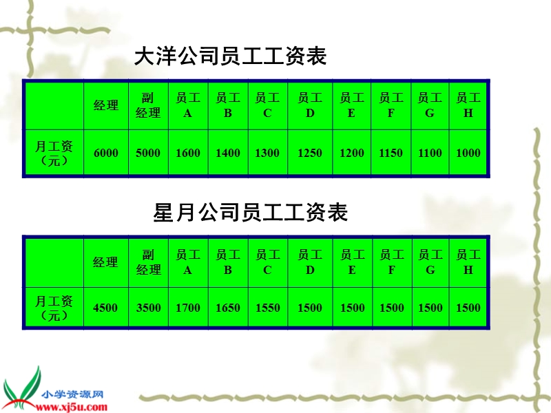 （苏教版）六年级数学下册课件 认识众数 1.ppt_第3页