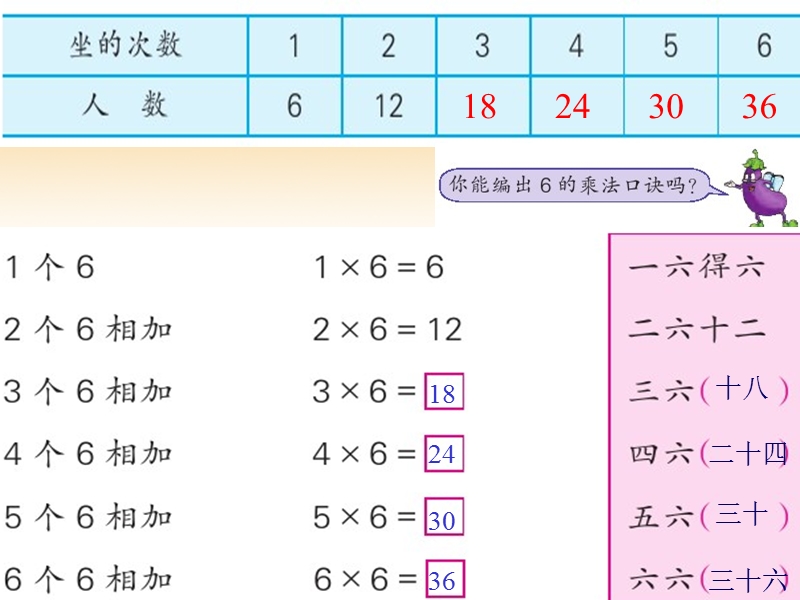 （苏教版）二年级数学上册课件 6的乘法口诀 4.ppt_第3页