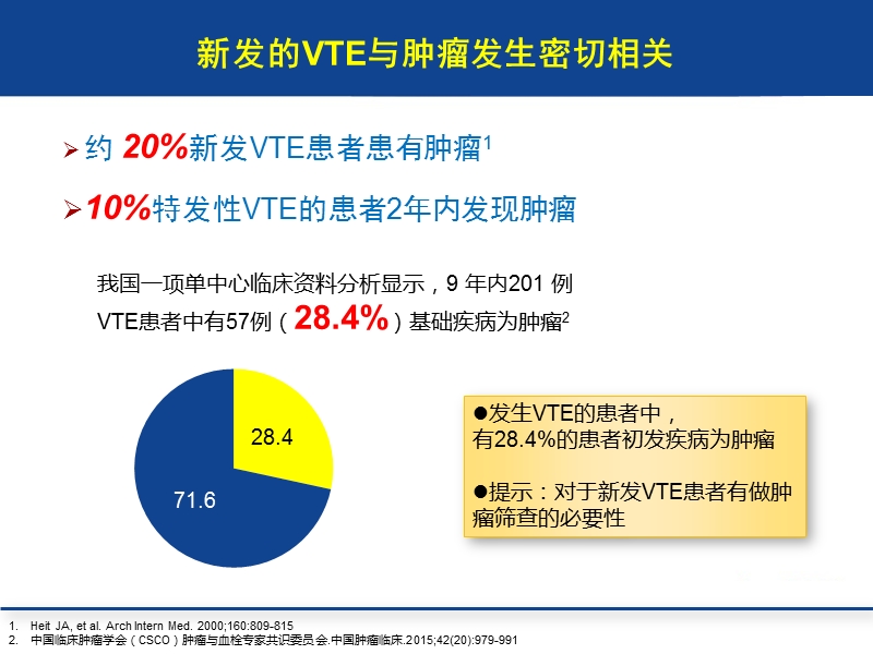 肿瘤患者深静脉血栓预防.pptx_第3页