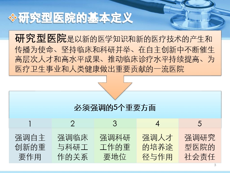 构建现代化研究型医院战略绩效考核体系.pptx_第3页