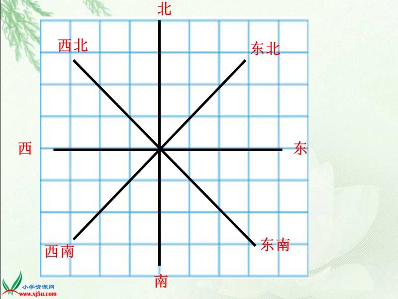 （苏教版）六年级数学下册课件 用方向和距离确定位置 1.ppt_第3页