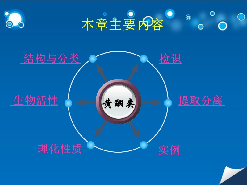 第七章黄酮类化合物.ppt_第2页