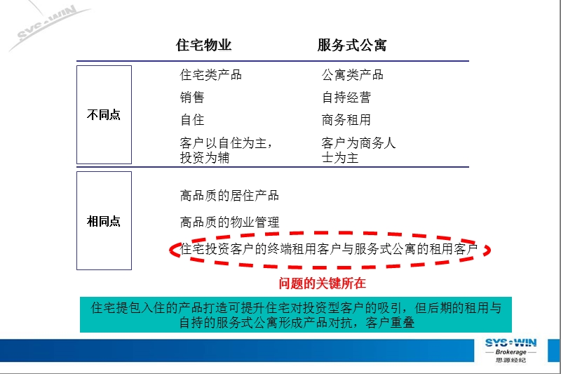 天津中粮大悦城形象定位报告(37p).ppt_第3页