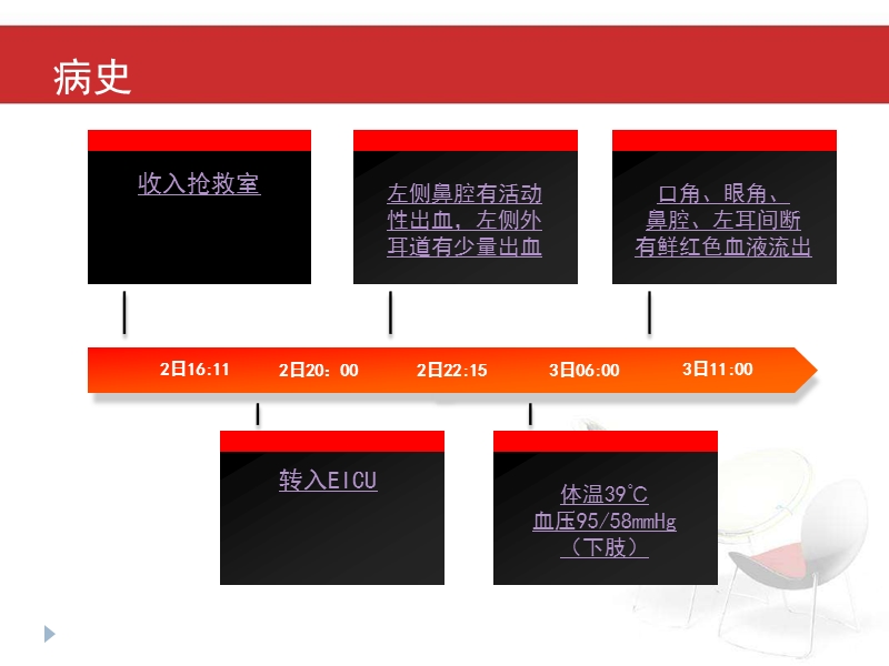 死亡病例讨论.ppt_第3页