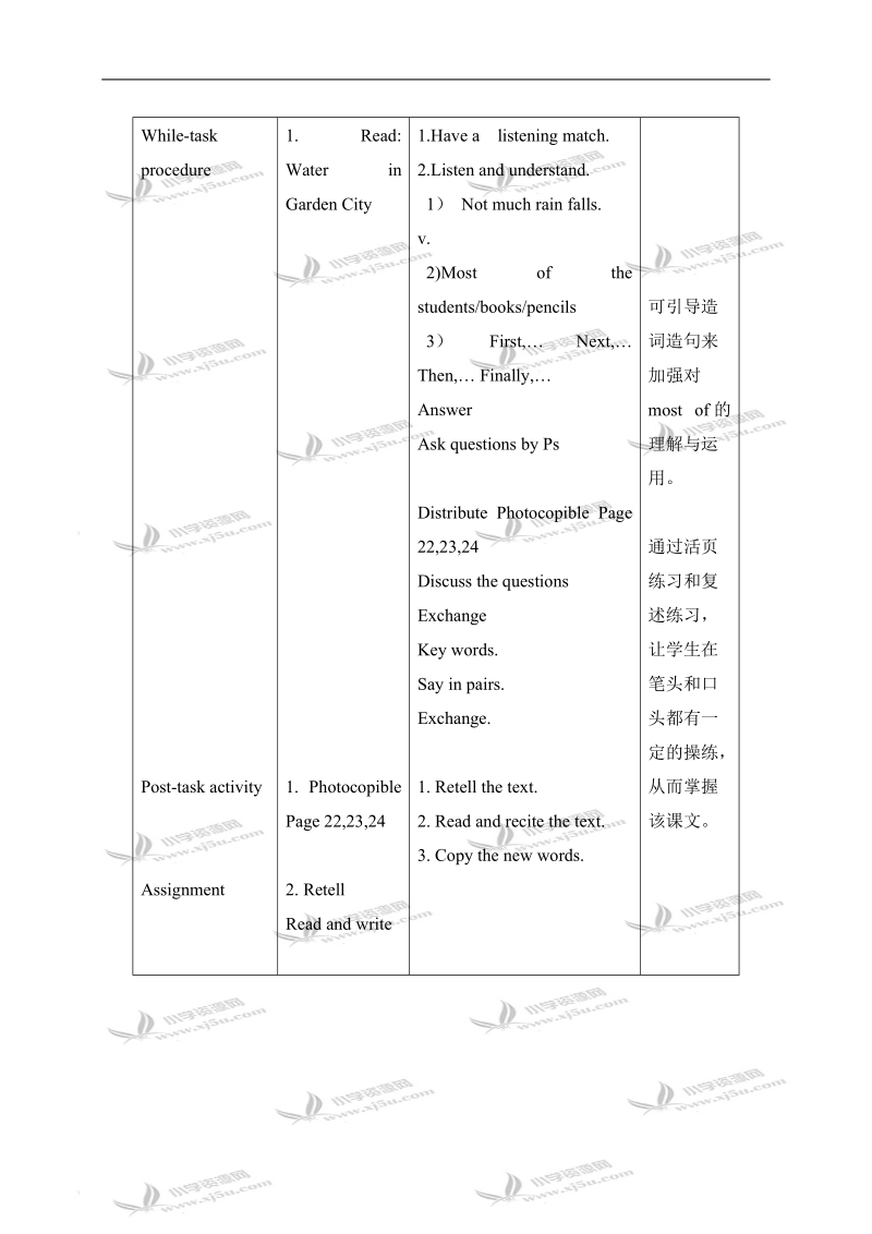 （沪教版）牛津英语教案 6b module1 unit3(5).doc_第2页