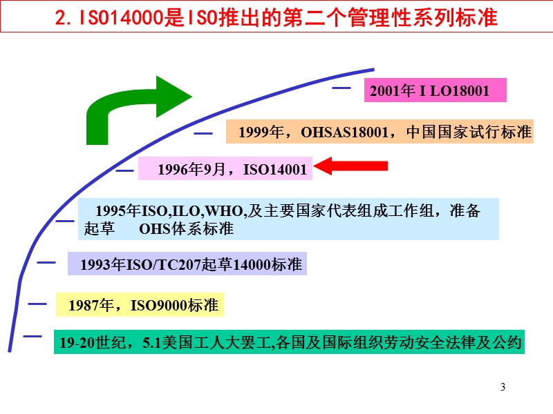 新版14001标准(国标2).ppt_第3页