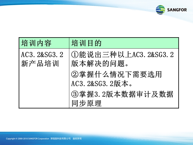 sangfor_ac&sg_3.2新产品培训.ppt_第2页