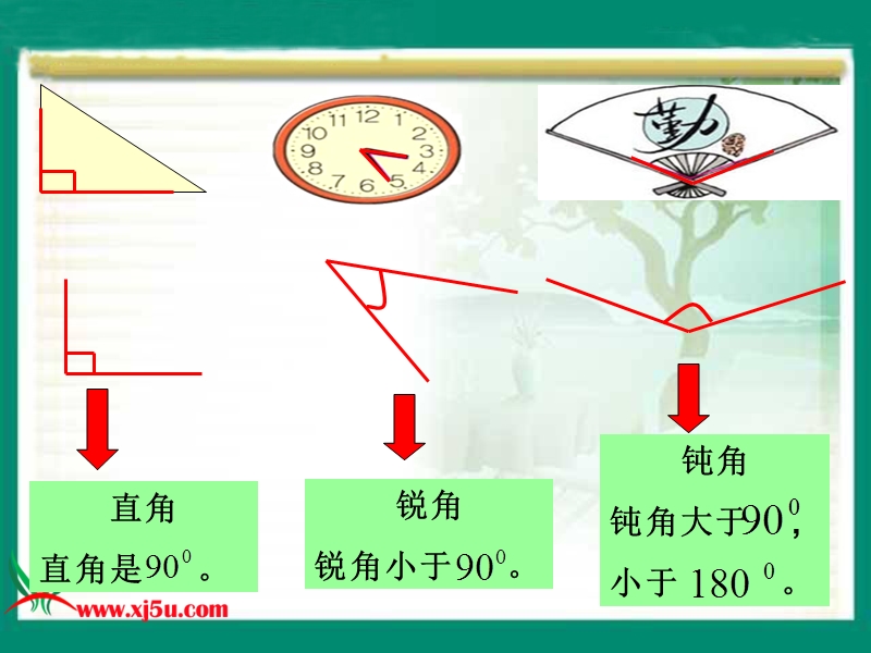 （苏教版）四年级数学上册课件 角的分类 4.ppt_第3页