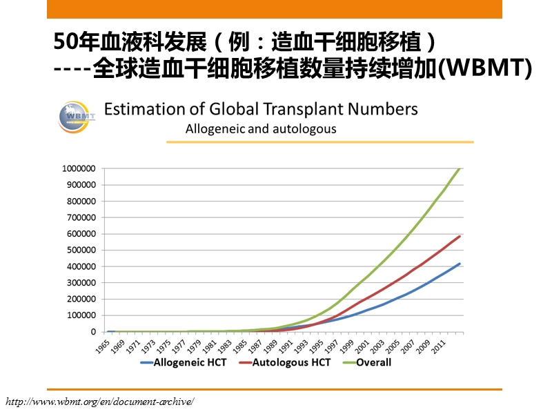 血液科真菌感染性疾病诊疗的挑战与机遇.pptx_第2页