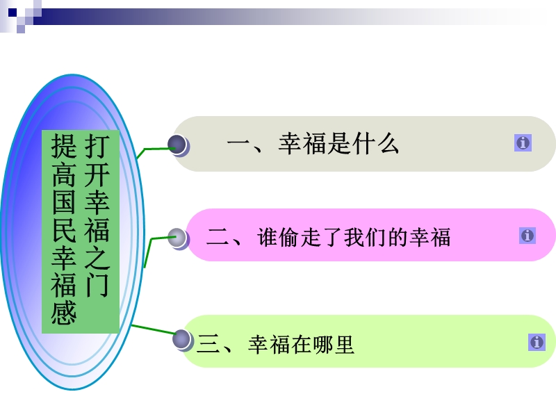 打开幸福之门提高国民幸福感.ppt_第3页