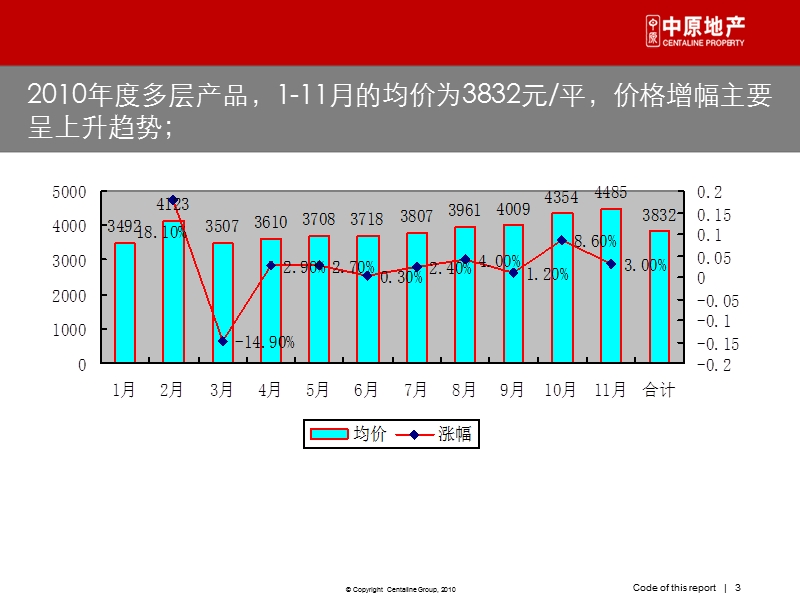 2010沈阳宏亚优诗美地二期“尚筑”组团营销推广报告75p.ppt_第3页