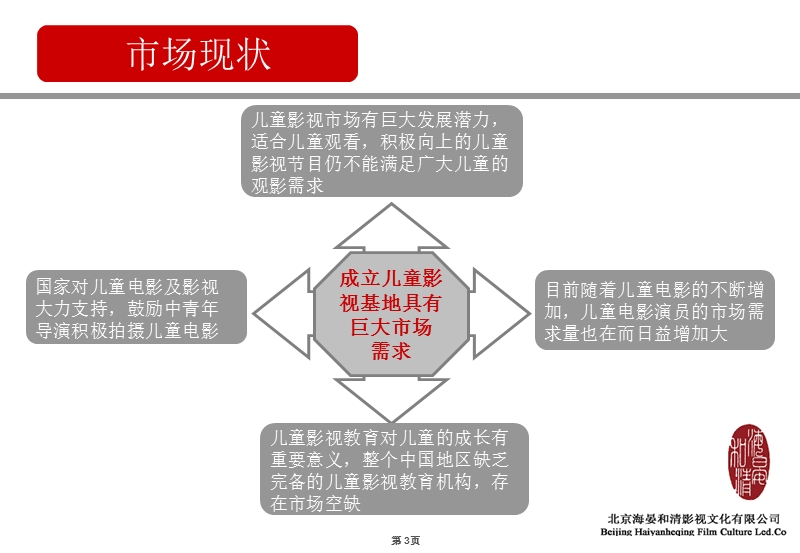 山东乳山儿童影视基地策划方案_2012.4.17.ppt_第3页