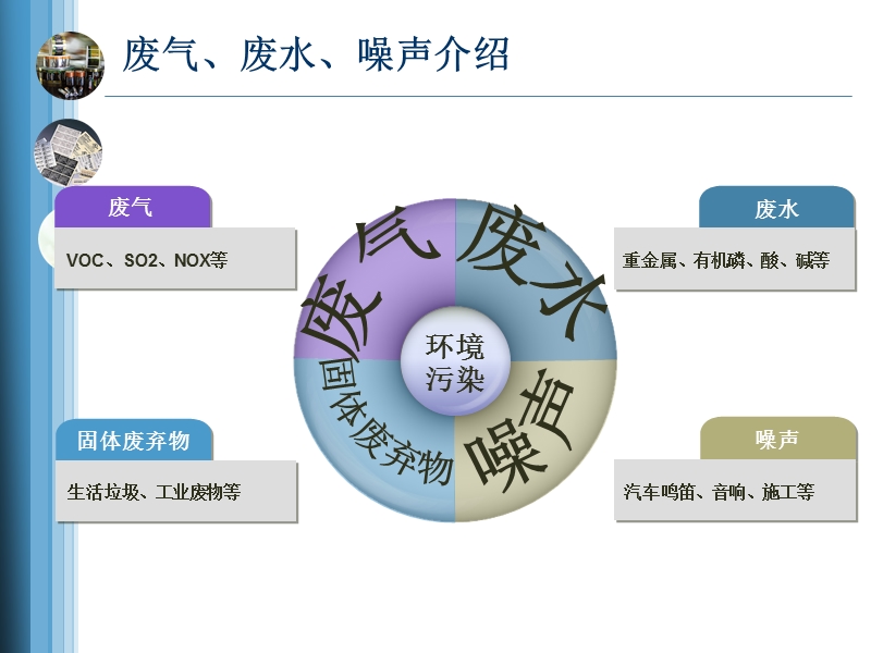 废水、废气、噪声管控作业办法.ppt_第2页