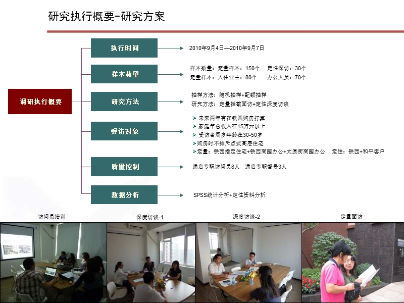 2010华润置地广场南地块公寓产品客户研究及初步定位报告.ppt_第2页