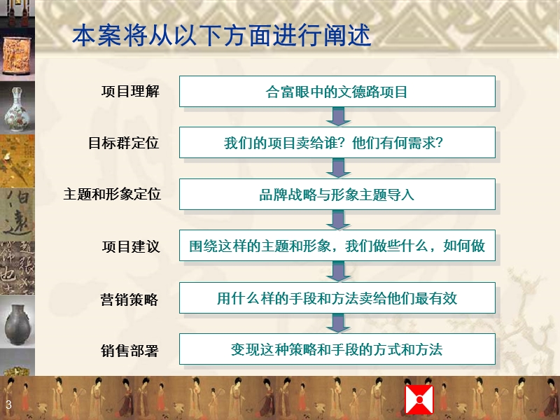 合富广州市文德路项目营销推广方案.ppt_第3页