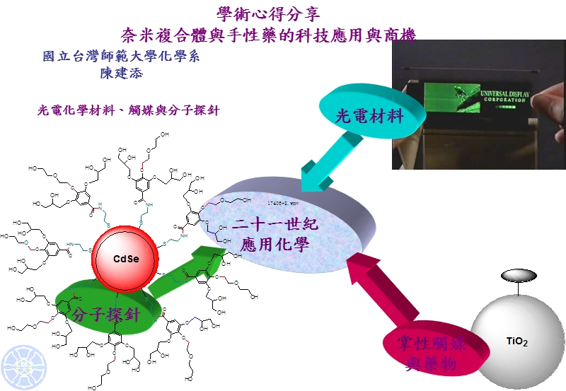 学术心得分享.ppt_第1页