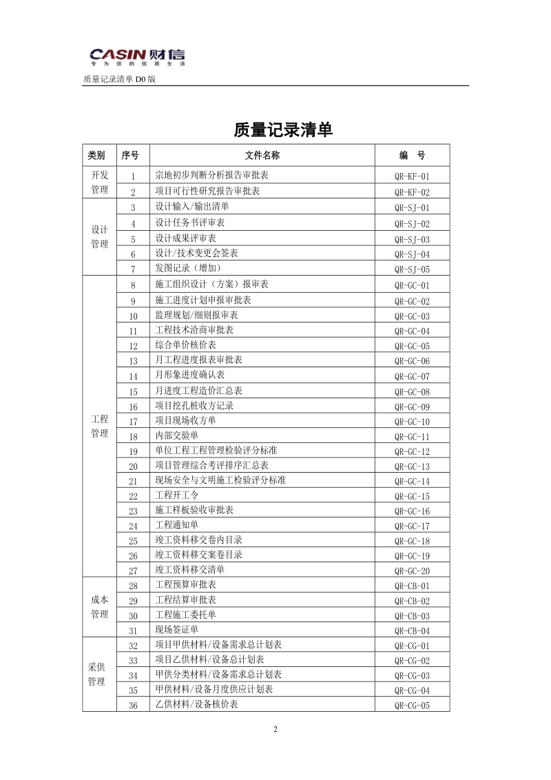 2010年3月重庆财信房地产开发有限公司管理标准质量记录清单219p.doc_第2页