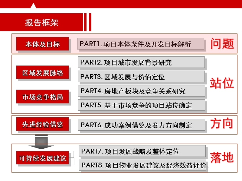 2010年乌鲁木齐“观湖国际”代言乌市高端住宅新标准151p.ppt_第2页