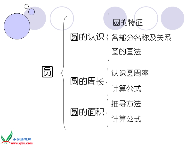 （西师大版）六年级数学下册课件 圆的周长和面积复习.ppt_第3页