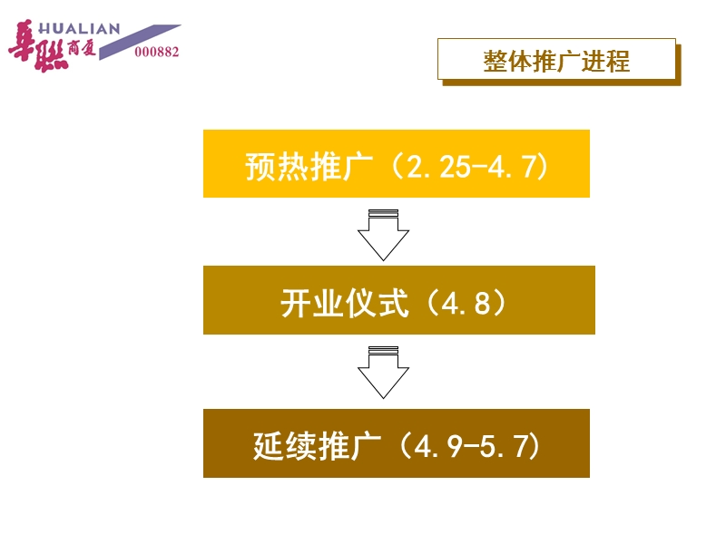 北京华联商厦开业方案(33页）.ppt_第3页