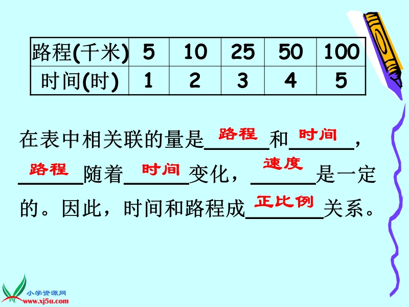 （苏教版）六年级数学下册课件 正反比例的比较.ppt_第3页