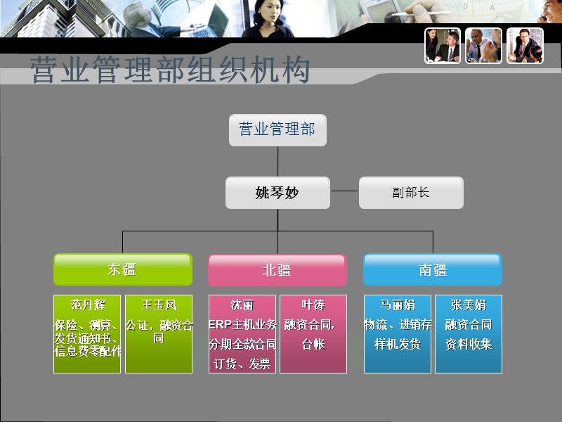 营销和商务礼仪_营销能力提升训练营.ppt_第2页