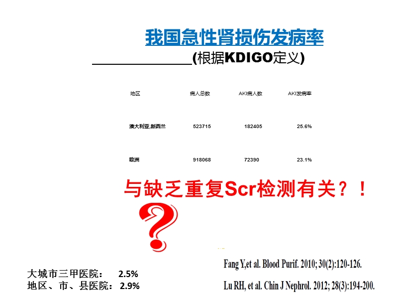 急性肾损伤与急性肾衰竭的诊断、治疗.ppt_第3页