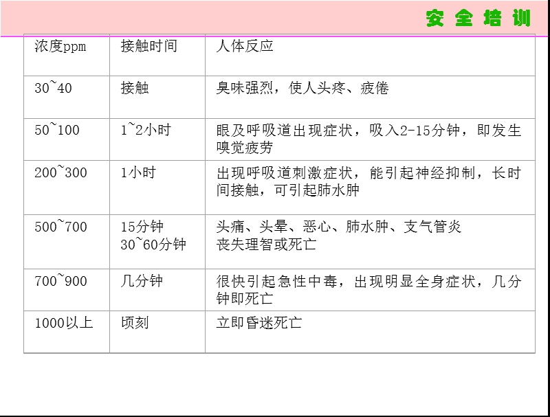 梅思安空气呼吸器培训.ppt_第3页