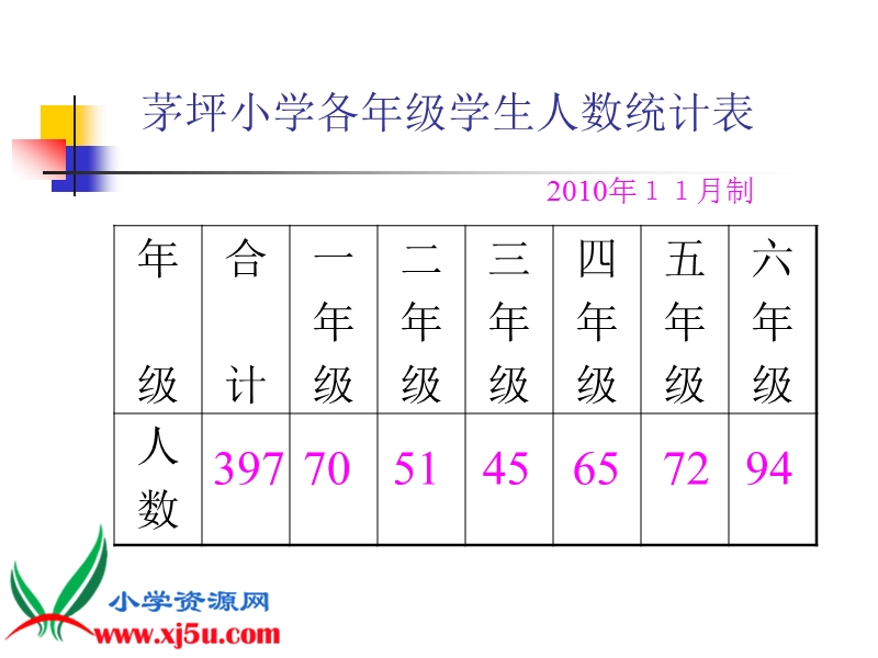 （苏教版）五年级数学上册课件 复式条形统计图 1.ppt_第2页