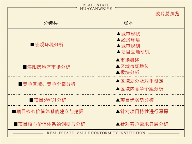 烟台盛林龙塘埠调研报告--海阳龙塘埠项目电影式分镜头思考113p.ppt_第3页