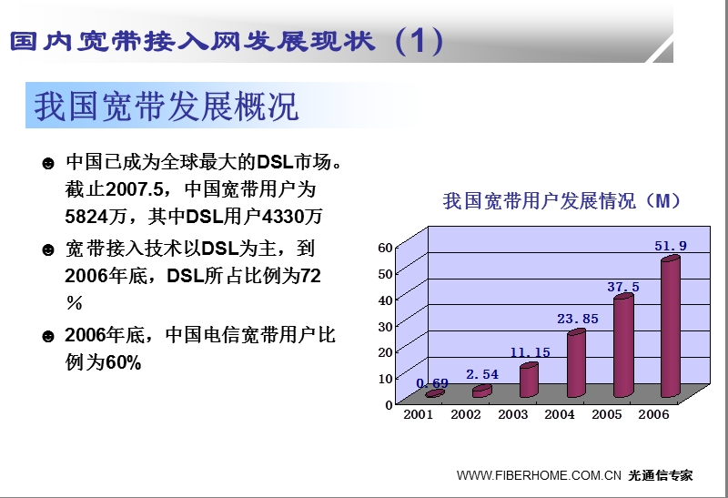 01-epon的关键技术及实现原理.ppt_第3页