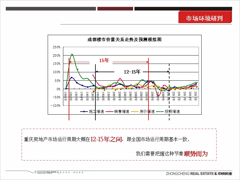 2011重庆巴南w科新城营销报告75p.ppt_第3页